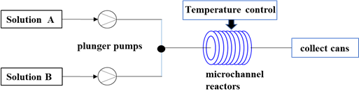 連續(xù)流實(shí)驗(yàn)流程原理圖