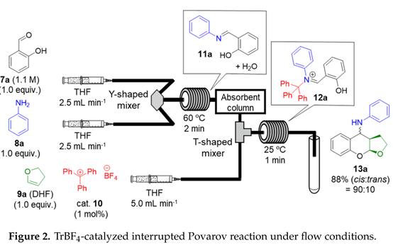 流動條件下TrBF4催化中斷Povarov反應