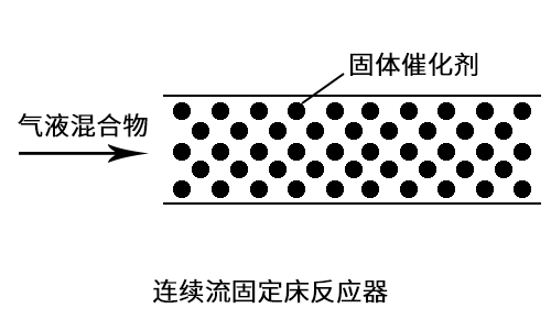 加氫反應(yīng)連續(xù)流固定床反應(yīng)器 加氫反應(yīng)連續(xù)流固定床反應(yīng)器