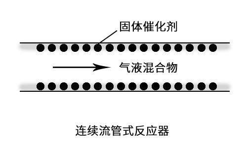加氫反應(yīng)連續(xù)流管式反應(yīng)器 加氫反應(yīng)連續(xù)流管式反應(yīng)器